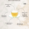 Aprende Tisanas Herbales, Florales y Frutales